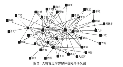 基于文本挖掘的无锡古运河旅游形象感知与提升策略探究2