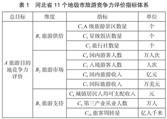 旅游目的地竞争力提升策略探究