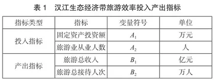 基于DEA-Malmquist模型的汉江生态经济带旅游效率评价探究2