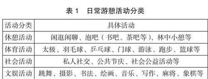 “ 候鸟式”群体游憩行为研究