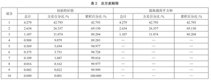 旅游目的地竞争力提升策略探究1