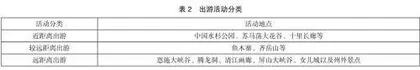 “ 候鸟式”群体游憩行为研究1