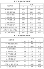 旅游目的地竞争力提升策略探究2