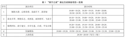 旅游休闲街区“南宁之夜”长远发展策略探析