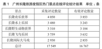 基于在线评论的广州长隆旅游度假区游客满意度研究