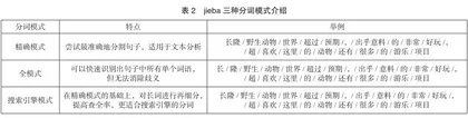 基于在线评论的广州长隆旅游度假区游客满意度研究1