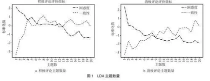 影响游客满意度的景区特征分析1