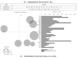 基于在线评论的广州长隆旅游度假区游客满意度研究2