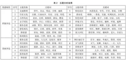 影响游客满意度的景区特征分析2