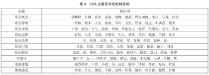 基于在线评论的广州长隆旅游度假区游客满意度研究3