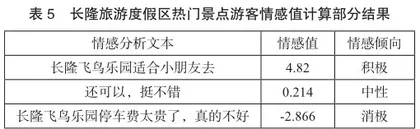 基于在线评论的广州长隆旅游度假区游客满意度研究4