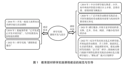 基于工作任务的高校实践型研学旅行人才培养路径探究