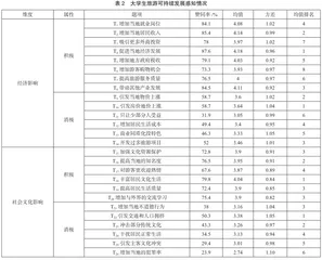 大学生旅游可持续发展感知研究1