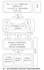 数字赋能深化文旅产业融合发展的实践探究0