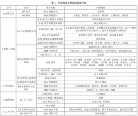 文旅融合背景下乡村研学旅行开发研究0