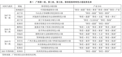 广西体育特色小镇建设与旅游业融合发展研究0