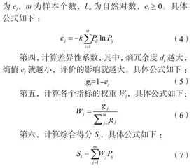 冰雪旅游高质量发展水平测度探究2