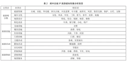 基于网络文本和ASEB栅格分析的IP旅游形象感知研究1