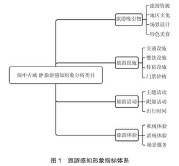 基于网络文本和ASEB栅格分析的IP旅游形象感知研究2