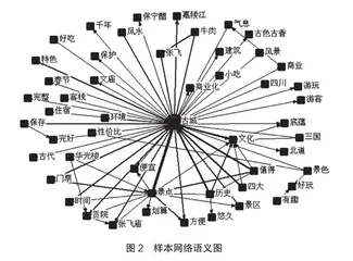 基于网络文本和ASEB栅格分析的IP旅游形象感知研究3