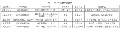 文旅融合背景下周口市庙会旅游发展研究0