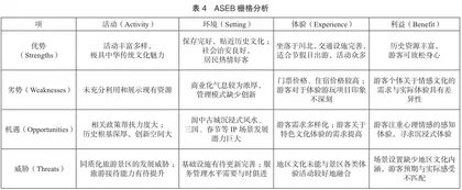 基于网络文本和ASEB栅格分析的IP旅游形象感知研究5