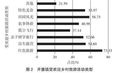 乡村振兴背景下长沙县开慧镇红色旅游市场分析1