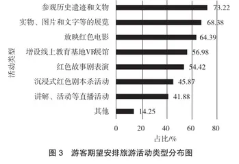 乡村振兴背景下长沙县开慧镇红色旅游市场分析2