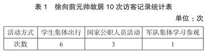 基于SWOT分析的五台县红色研学发展现状及路径2