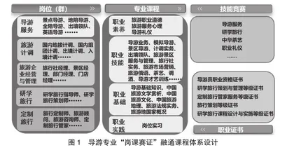 智慧文旅背景下高职导游专业人才培养改革0