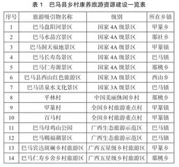 乡村振兴背景下广西巴马县乡村康养旅游发展探究