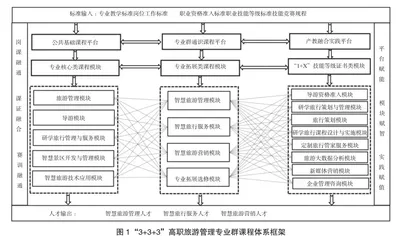 数字经济视角下数字旅游人才培养创新探究