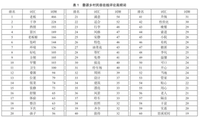 基于在线评论的婺源乡村民宿服务质量评价及提升策略