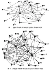 基于在线评论的婺源乡村民宿服务质量评价及提升策略2