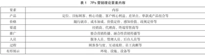 江西庐山风景区旅游服务营销问题及策略探讨