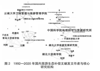 基于CiteSpace的国内外旅游生态补偿研究文献分析1