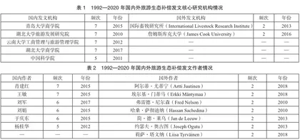 基于CiteSpace的国内外旅游生态补偿研究文献分析2