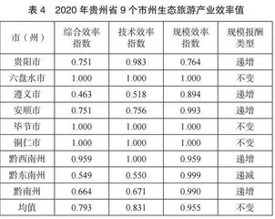 高质量发展视域下贵州省生态旅游产业效率评价研究1