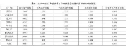 高质量发展视域下贵州省生态旅游产业效率评价研究3