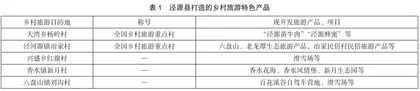 基于乡村振兴战略的宁夏泾源县乡村旅游发展探究