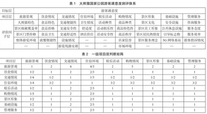 基于层次分析与模糊综合评价法的大熊猫国家公园生态旅游高质量发展效益评价探究0