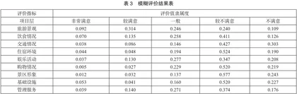 基于层次分析与模糊综合评价法的大熊猫国家公园生态旅游高质量发展效益评价探究2