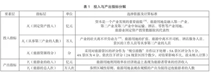 基于DEA方法的广东旅游用地利用效率测评2