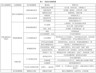 旅游休闲活动对老年人积极老龄化的影响机制研究0