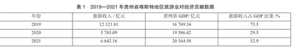 贵州山地旅游经济可持续发展探究