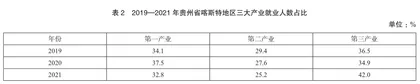 贵州山地旅游经济可持续发展探究1