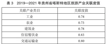 贵州山地旅游经济可持续发展探究2