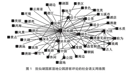 基于网络文本分析的抚仙湖国家湿地公园旅游形象感知探究0