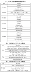 文化遗产地游客满意度、地方依恋与重游意愿关系研究