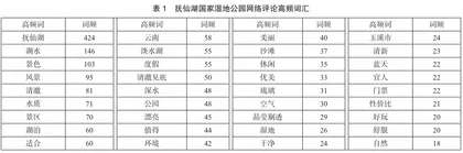 基于网络文本分析的抚仙湖国家湿地公园旅游形象感知探究1